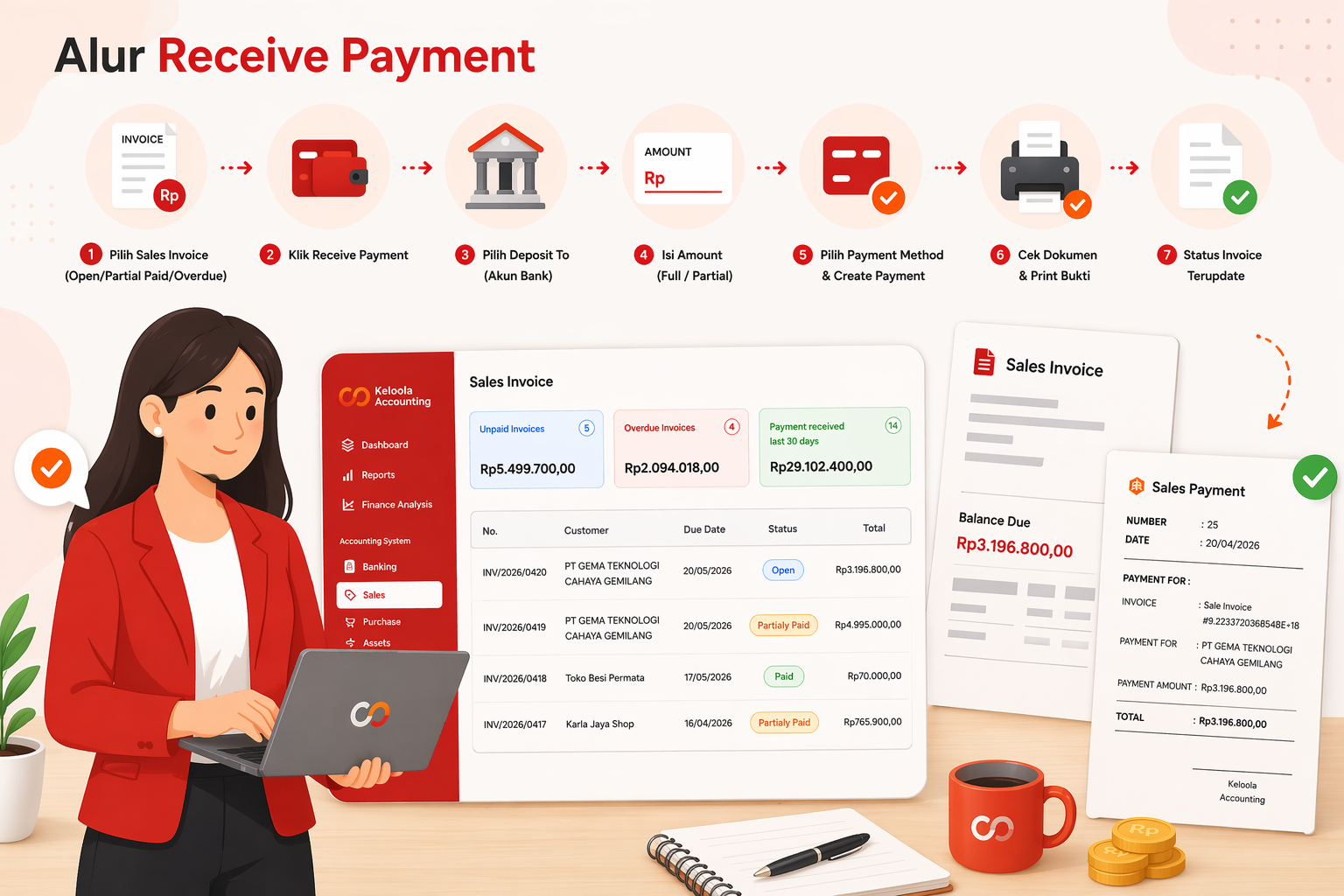 Cara Pembayaran Sales Invoice – Keloola Accounting
