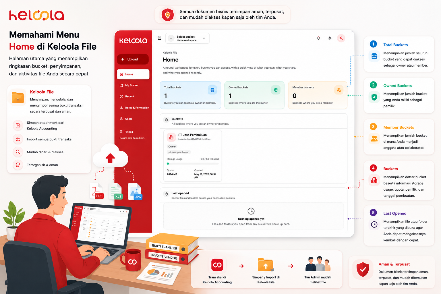 Memahami Fungsi Menu “Home” di Keloola File