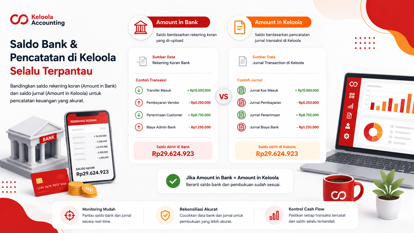 Memahami Fungsi Menu Banking dan Cara Membaca Saldo Bank di Keloola Accounting