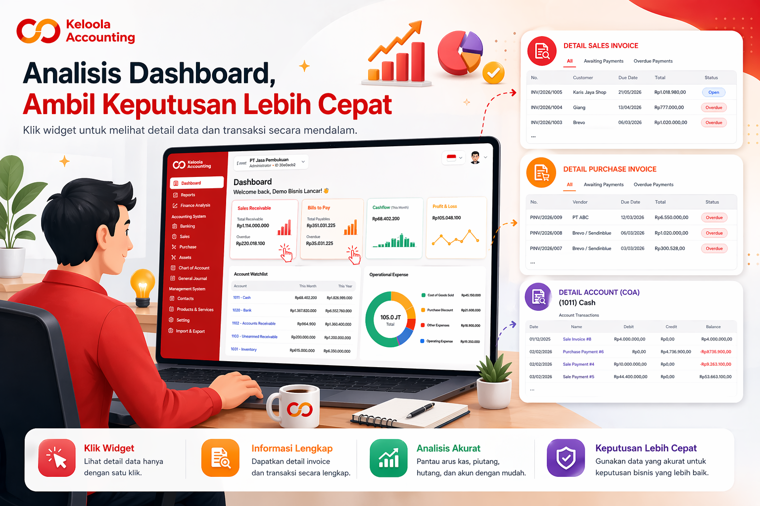 Analisa Detail Dashboard di Keloola Accounting