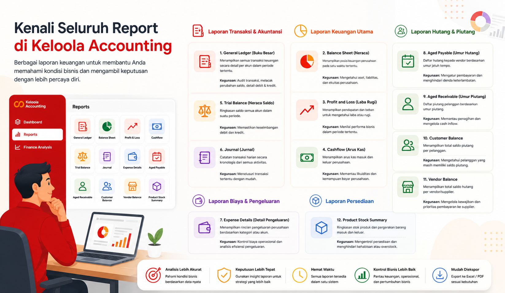 Memahami Jenis-Jenis Report di Keloola Accounting