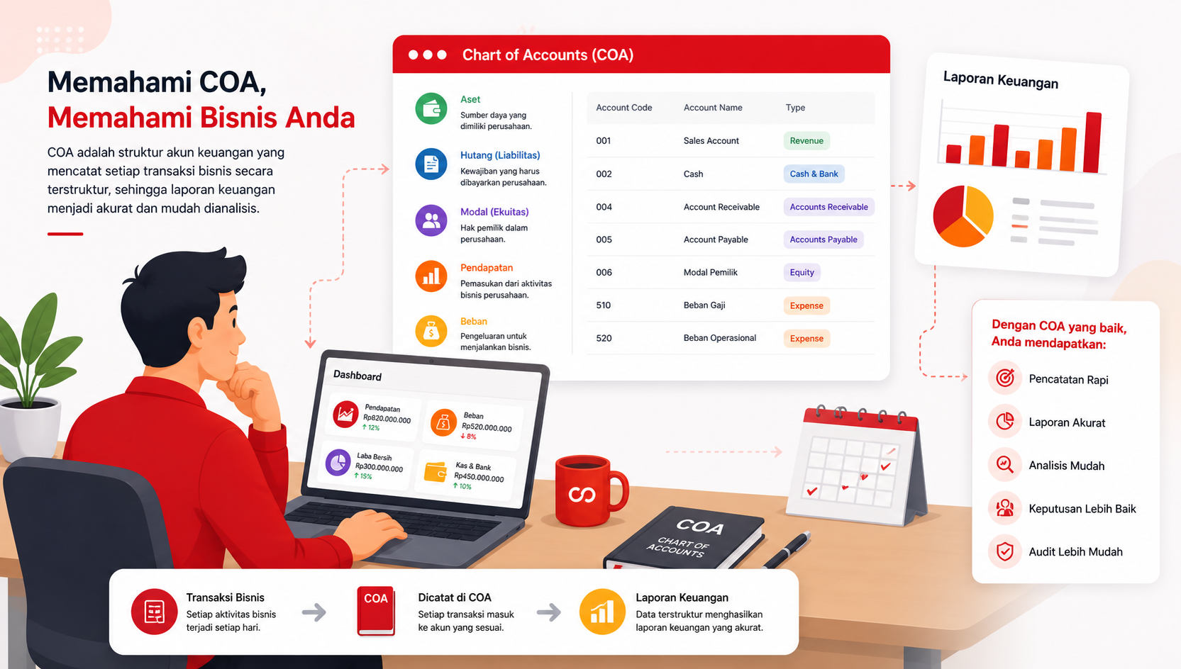 Memahami Chart of Accounts (COA) dan Perannya dalam Akuntansi