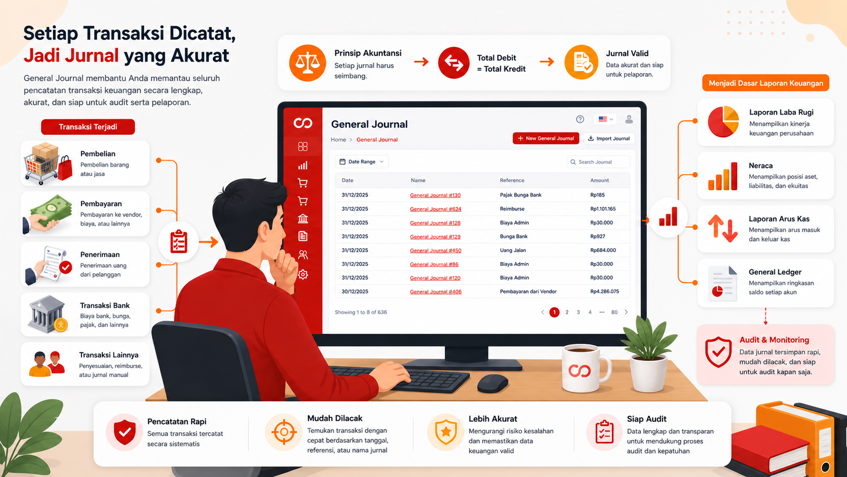 Memahami Fungsi General Journal di Keloola Accounting